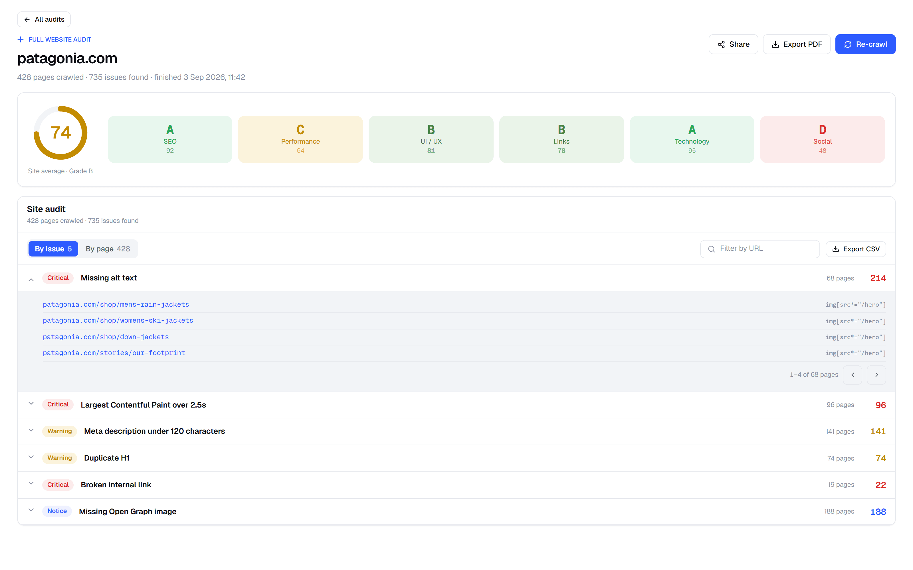 FreeSERP Full Website Audit report: a site average of 74 over SEO, Performance, UI/UX, Links, Technology and Social grades, with 735 issues grouped by type and the affected URLs listed under each