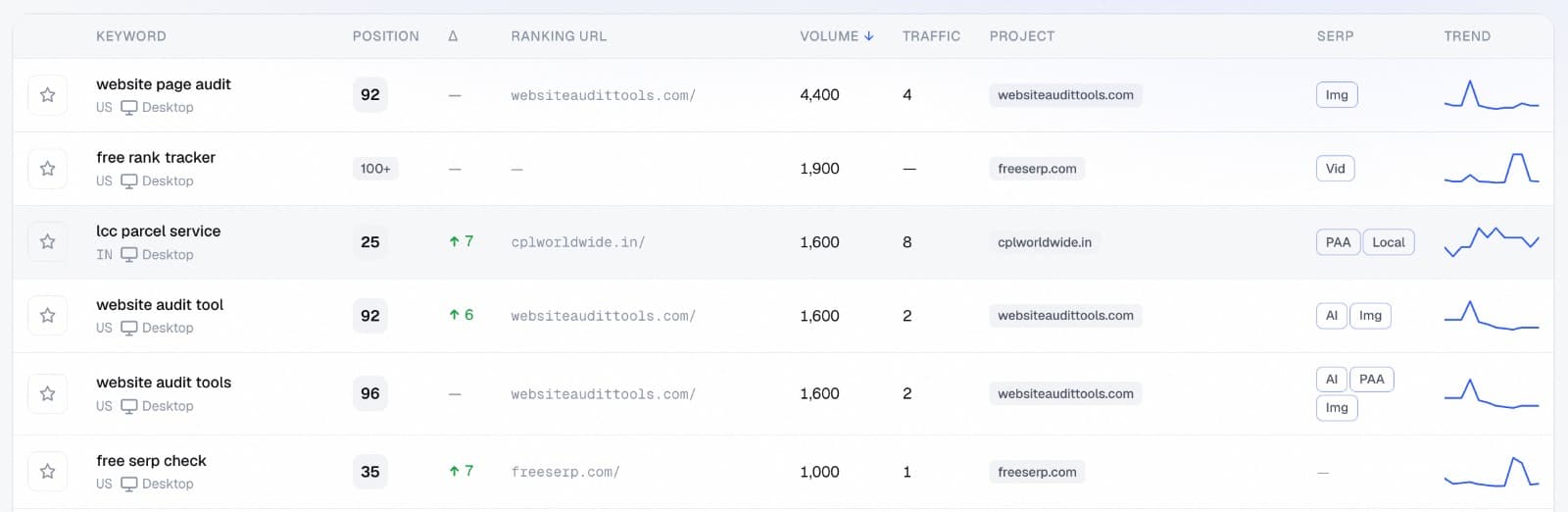 Tracked keyword positions