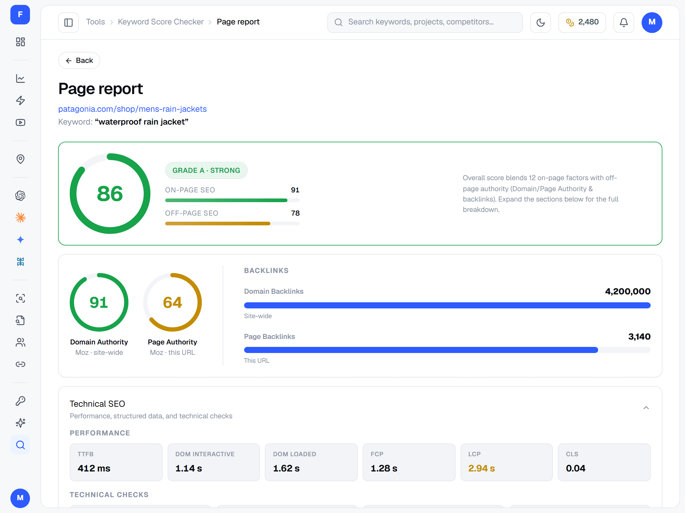 FreeSERP Keyword Score Checker: a page scored 86, Grade A, split into on-page 91 and off-page 78, with Domain Authority 91, Page Authority 64, backlink counts and the page's TTFB, LCP and CLS